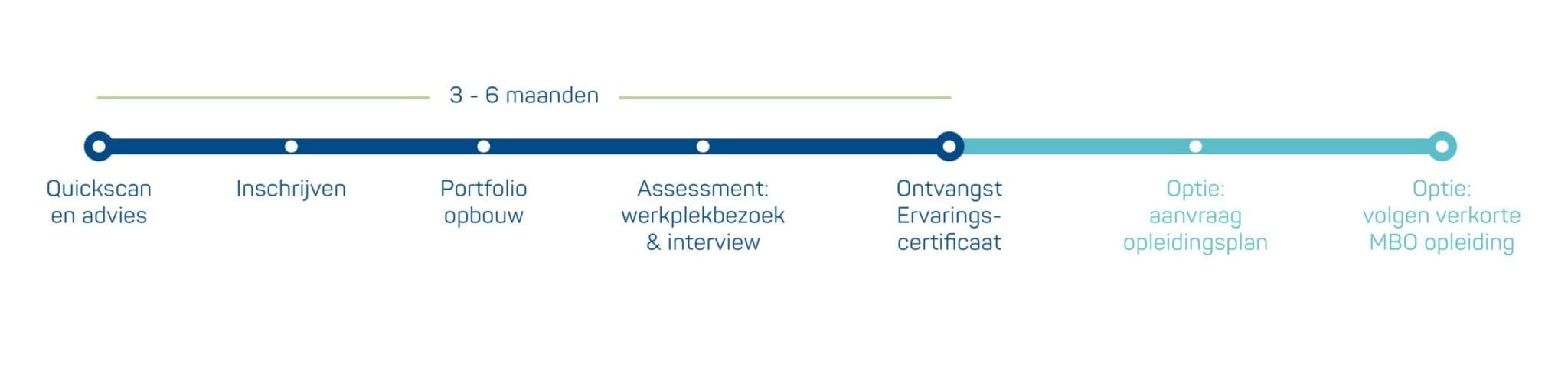 Evc voor procestechniek evc nederland